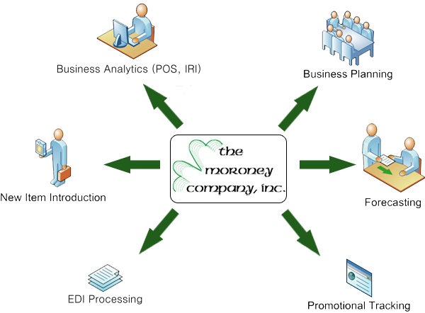 The Moroney Company Services